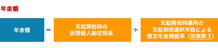 年金・一時金額の計算式