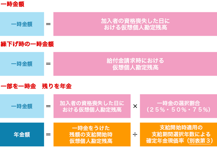 年金・一時金額の計算式