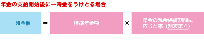 年金・一時金額の計算式