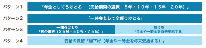 年金もしくは一時金の選択パターン