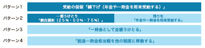 年金もしくは一時金の選択パターン