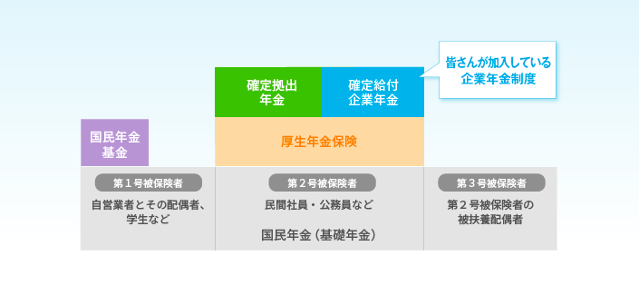 年金制度の全体像