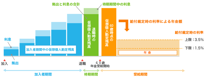 年金制度の全体像