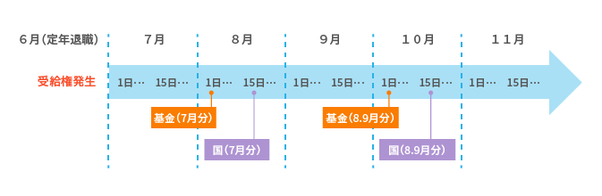 年金制度の全体像