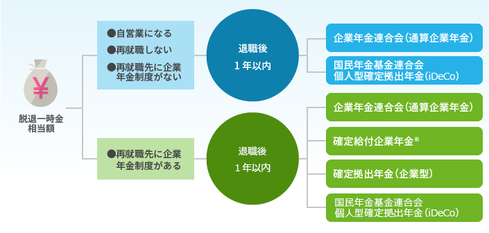 ポータビリティ制度のイメージ